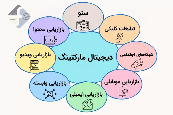چرخه ی دیجیتال مارکتینگ